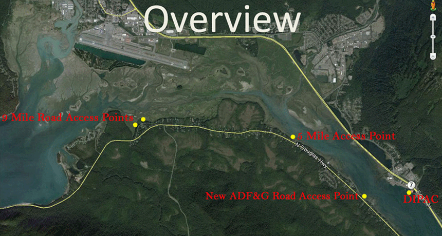 Overview