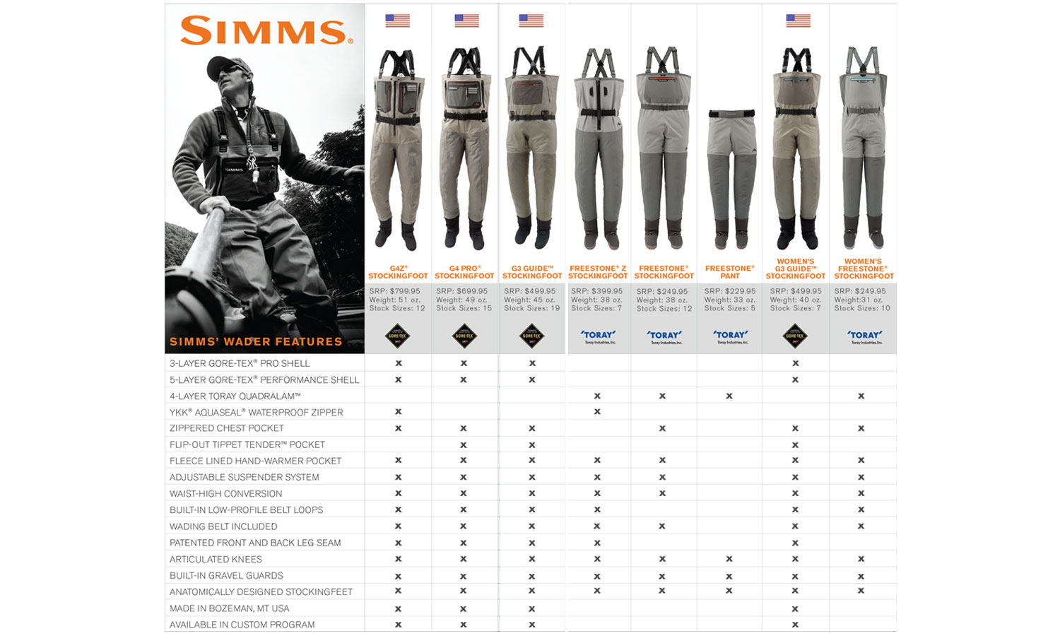 Simms Wader Size Guide Chart